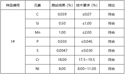 304不锈钢牌号鉴定ASTM A959-19