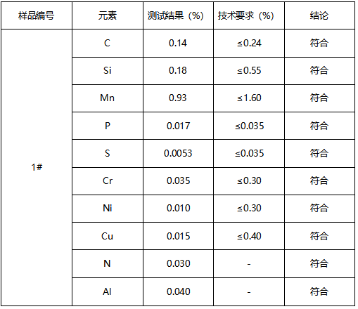 Q355B钢板成分分析