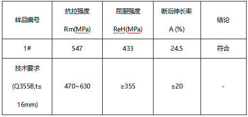 Q355B钢板成分分析