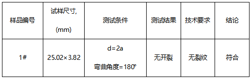 Q355B钢板成分分析