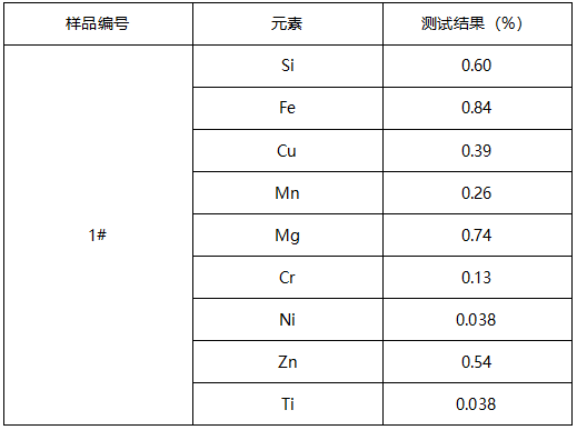 铝棒成分分析