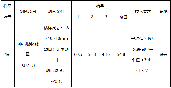 锻轴成分检测