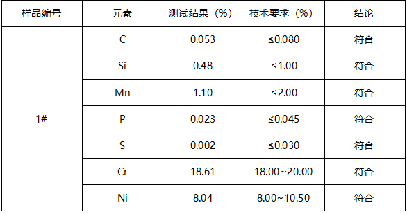 不锈钢SUS304表带牌号鉴定