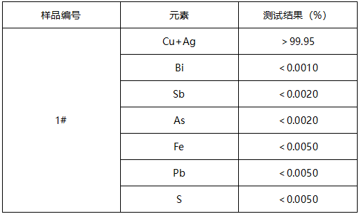 铜编织线成分分析