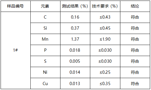 无缝钢管成分分析