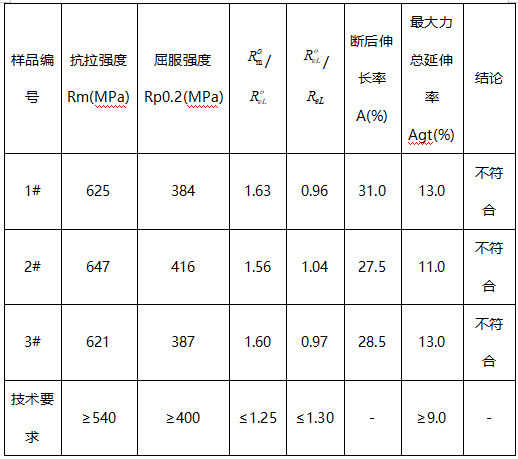 钢筋成分分析-拉伸测试