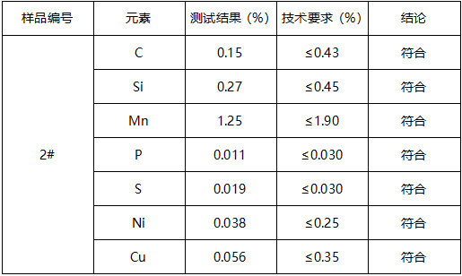 无缝钢管成分分析