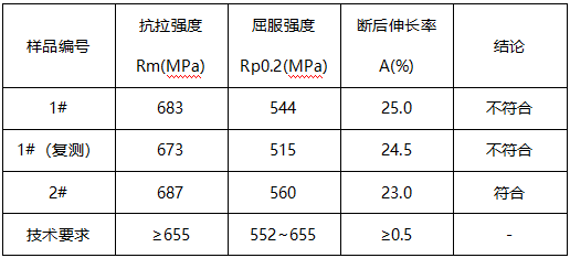 无缝钢管成分分析