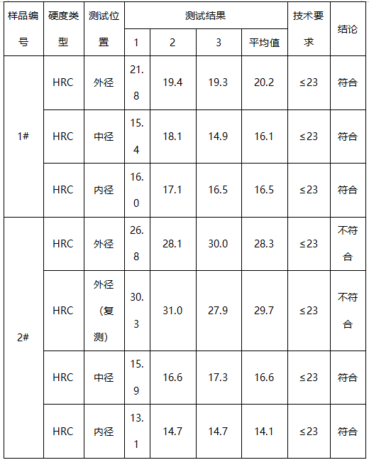 无缝钢管成分分析