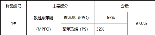 改性聚苯醚（MPPO）-塑料件主成分定量分析