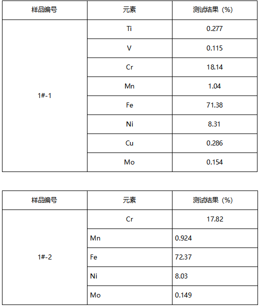 304不锈钢滤芯半定量成分分析