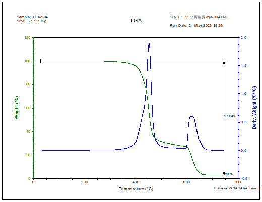 改性聚苯醚（MPPO）-塑料件主成分定量分析
