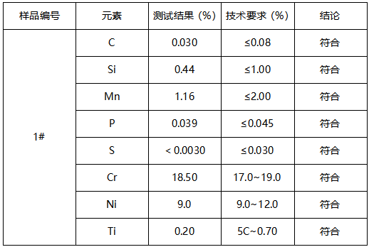 不锈钢管材料成分分析