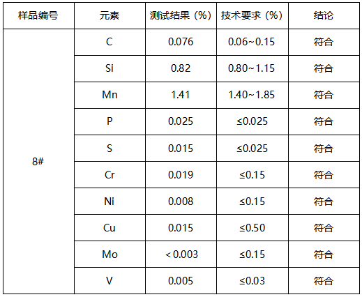 焊丝成分分析-冲击测试