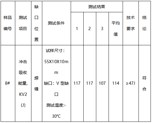 焊丝成分分析-冲击测试