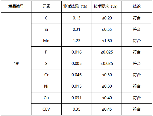 Q355D钢板牌号鉴定