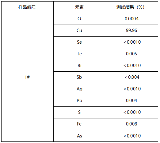 无氧铜杆成分分析