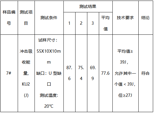 45＃正火锻件成分分析-拉伸测试