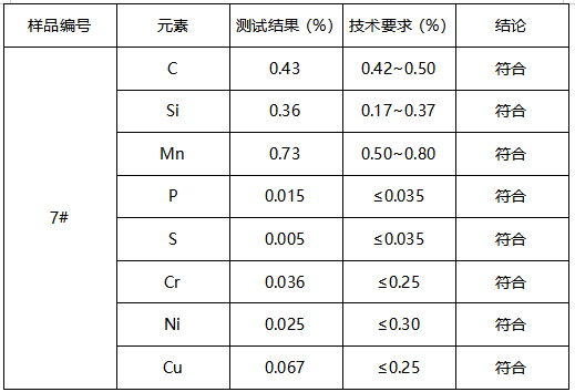 45＃正火锻件成分分析-拉伸测试