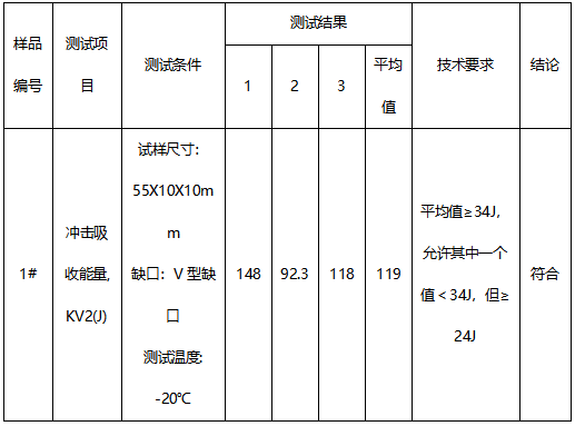 Q355D钢板牌号鉴定