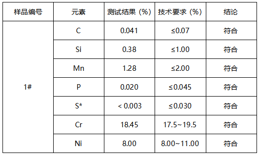 不锈钢螺栓牌号鉴定