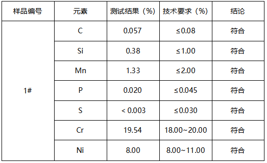 不锈钢无缝管成分分析