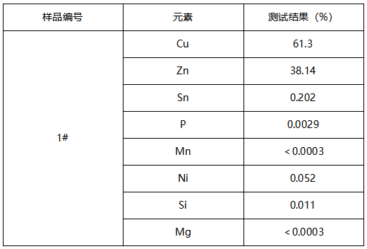 研磨宝成分分析