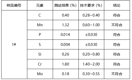 P20模具成分分析-洛氏硬度