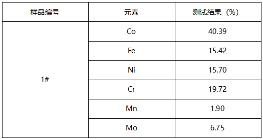 不锈钢管成分半定量分析-维氏硬度