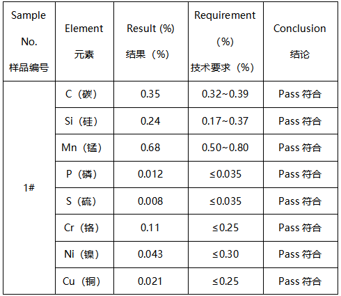 35#钢化学成分分析