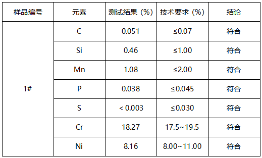 304材质框架筛网成分分析