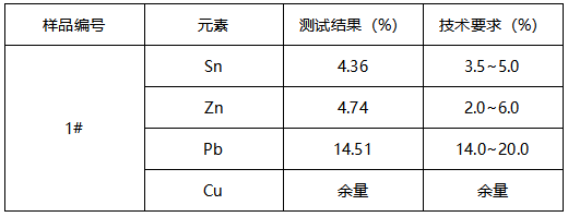 铜条成分判定GB/T 1176-2013