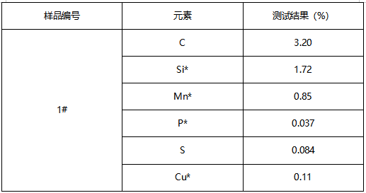 灰铸铁成分分析