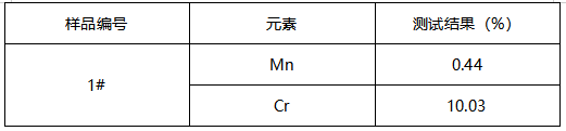 钢锻成分分析-洛氏硬度