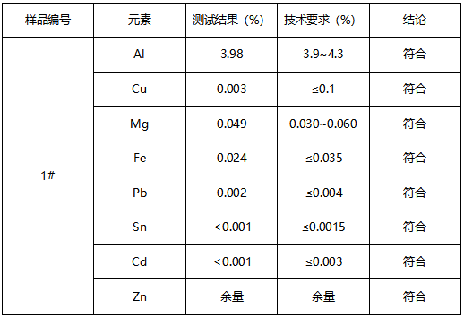 压铸锌合号鉴定