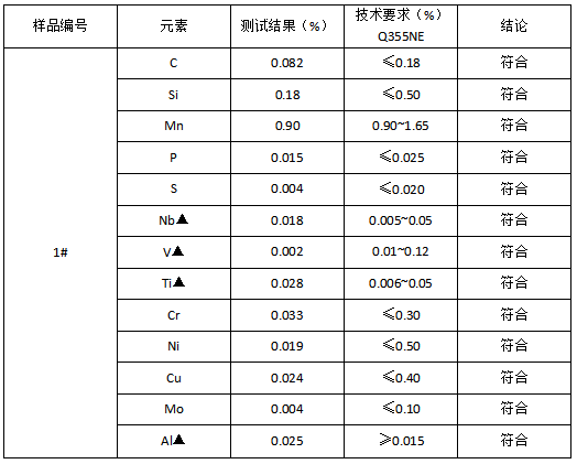 Q355NE钢板成分分析