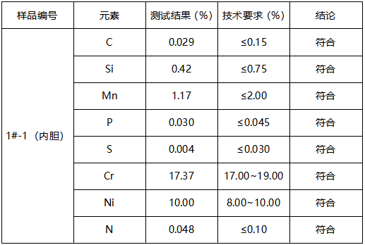 不锈钢水杯成分分析