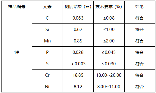 304不锈钢双销卡箍成分分析