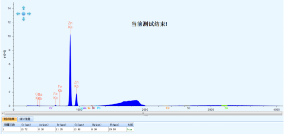 轮胎密封圈全成分定性定量