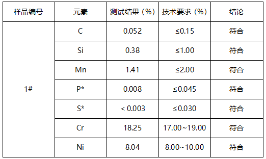 D2型电连接线夹成分分析