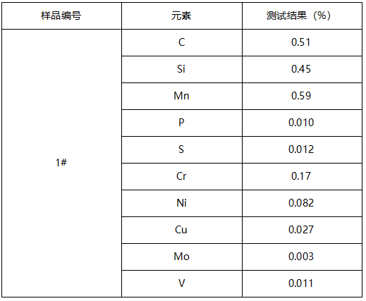 金属块碳钢成分分析