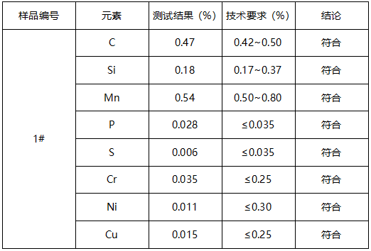 45#钢圆棒牌号判定