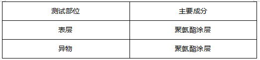塑料面壳主成分定性分析