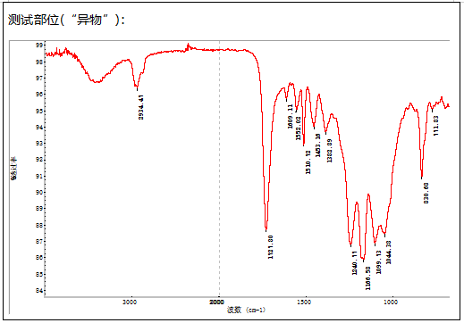 塑料面壳主成分定性分析