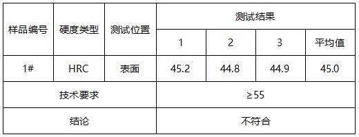 搅拌机配件成分分析-洛氏硬度