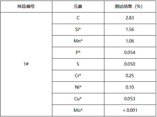 HT300灰铸铁成分分析