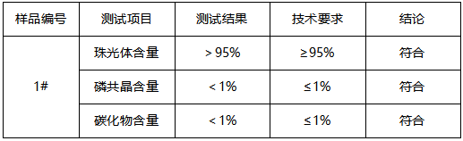 HT300灰铸铁成分分析