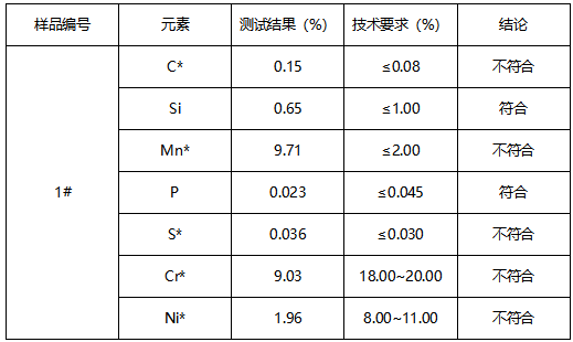 304不锈钢光圆牌号鉴定