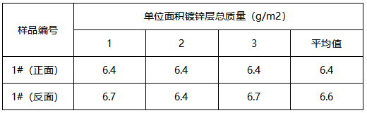 涂漆钢板镀锌层质量