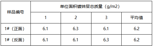 镀锌板镀锌层质量检测